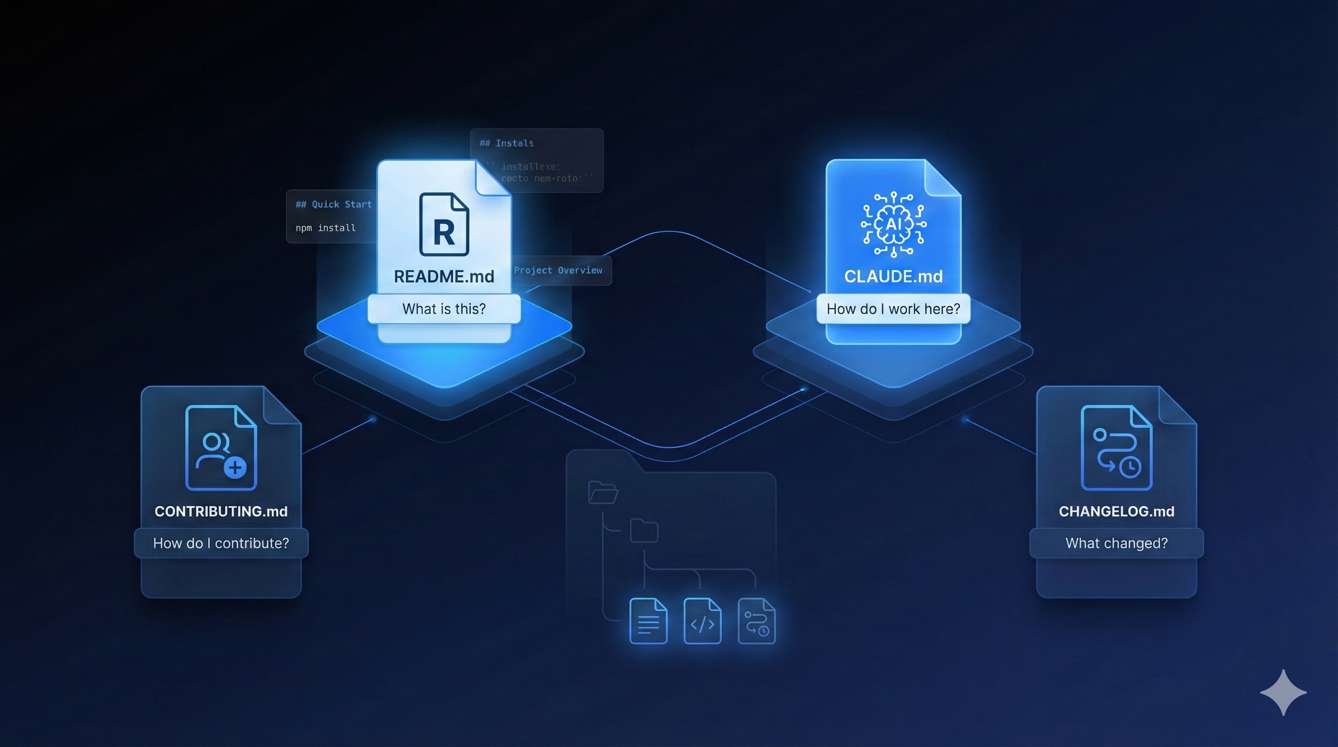 Foundation Files That Agents Actually Read