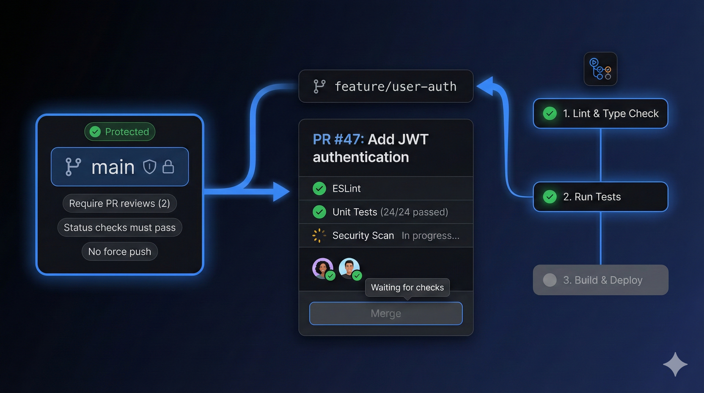 Branch Protection & PR Workflows for AI Collaboration